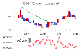 モブキャストホールディングス
