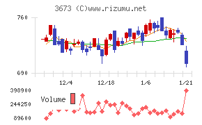 ブロードリーフ