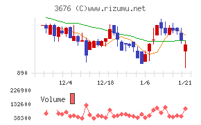 デジタルハーツホールディングス