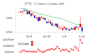 さくらインターネット