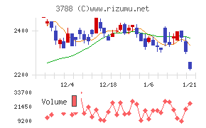 ＧＭＯグローバルサイン・ホールディングス