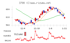 ＵＬＳグループ