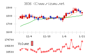 アバントグループ