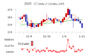 アイフリークモバイル