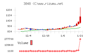 データ・アプリケーション