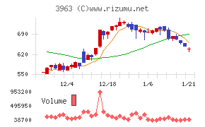 シンクロ・フード