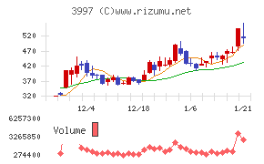 トレードワークス