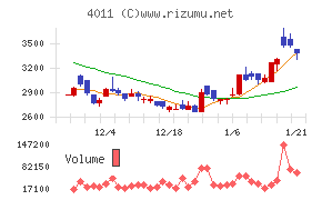 ヘッドウォータース