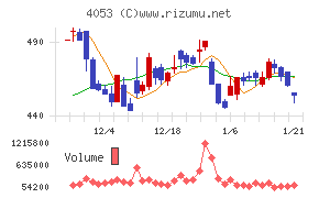 Ｓｕｎ　Ａｓｔｅｒｉｓｋ