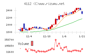 保土谷化学工業