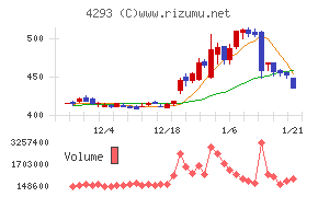 セプテーニ・ホールディングス