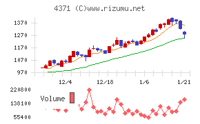 コアコンセプト・テクノロジー