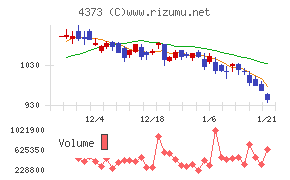 シンプレクス・ホールディングス