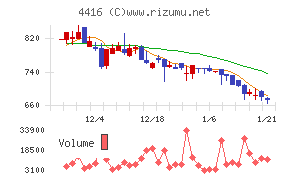 Ｔｒｕｅ　Ｄａｔａ