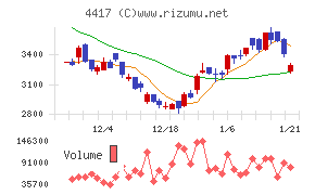 グローバルセキュリティエキスパート