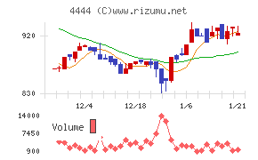 インフォネット