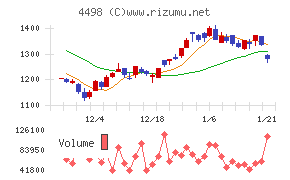 サイバートラスト