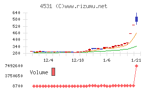 有機合成薬品工業