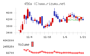 ＨＵＭＡＮ　ＭＡＤＥ