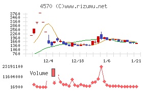 免疫生物研究所