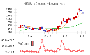 オンコリスバイオファーマ