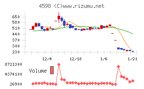 Ｄｅｌｔａ－Ｆｌｙ　Ｐｈａｒｍａ