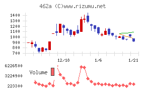 ＦＵＮＤＩＮＮＯ