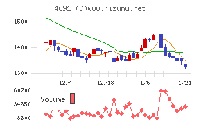 ワシントンホテル