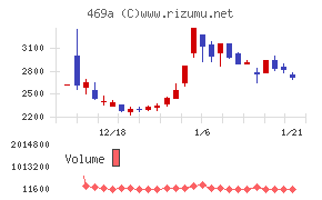 フィットクルー