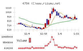ＧＭＯインターネット
