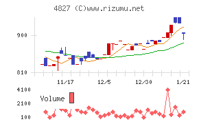 ビジネス・ワンホールディングス
