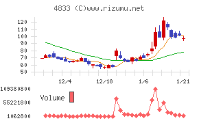 Ｄｅｆ　ｃｏｎｓｕｌｔｉｎｇ