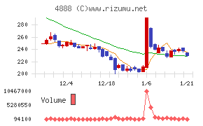 ステラファーマ