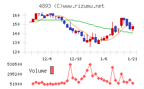 ノイルイミューン・バイオテック