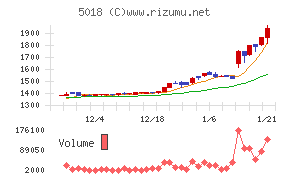 ＭＯＲＥＳＣＯ
