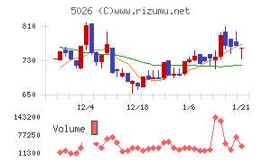 トリプルアイズ