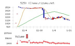 プライム・ストラテジー