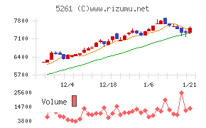 リソルホールディングス