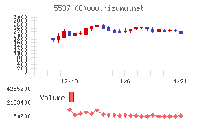 ＡｌｂａＬｉｎｋ