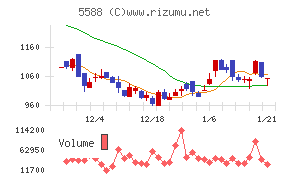 ファーストアカウンティング