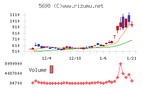 エンビプロ・ホールディングス