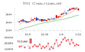 日本軽金属ホールディングス
