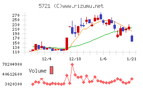 エス・サイエンス