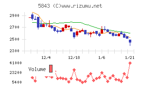 ニッポンインシュア