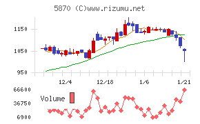 ナルネットコミュニケーションズ