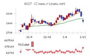 弁護士ドットコム