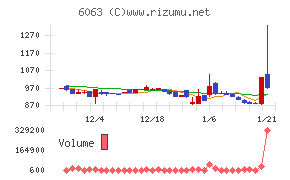 日本エマージェンシーアシスタンス