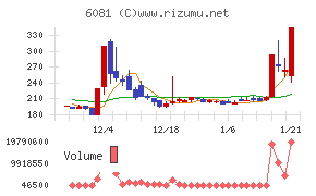 アライドアーキテクツ