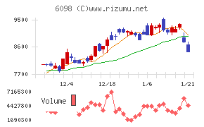 リクルートホールディングス