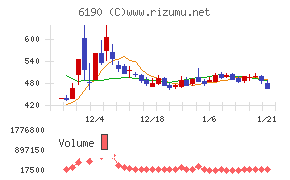 フェニックスバイオ